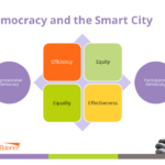 Will Technology Prevent Smart Cities from Improving Citizen Well-Being?