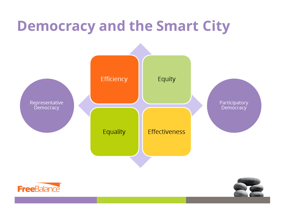 Will Technology Prevent Smart Cities from Improving Citizen Well-Being?