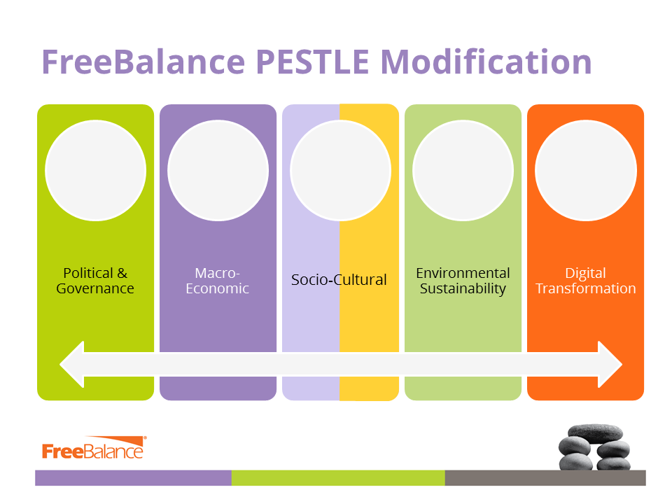 FreeBalance-PESTLE