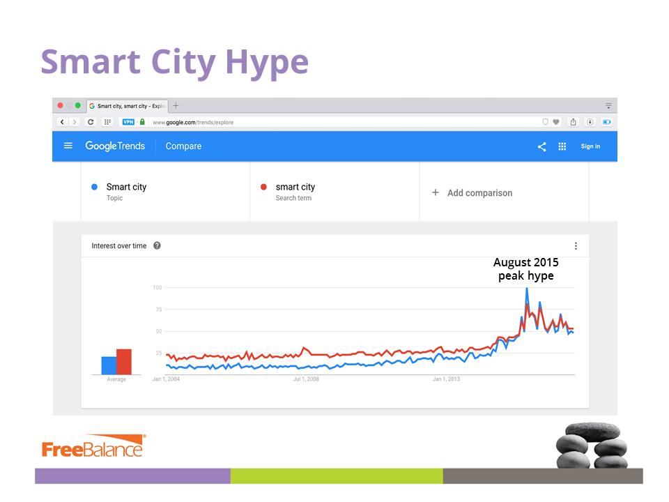 Do Smart Cities improve Citizen Well-Being?