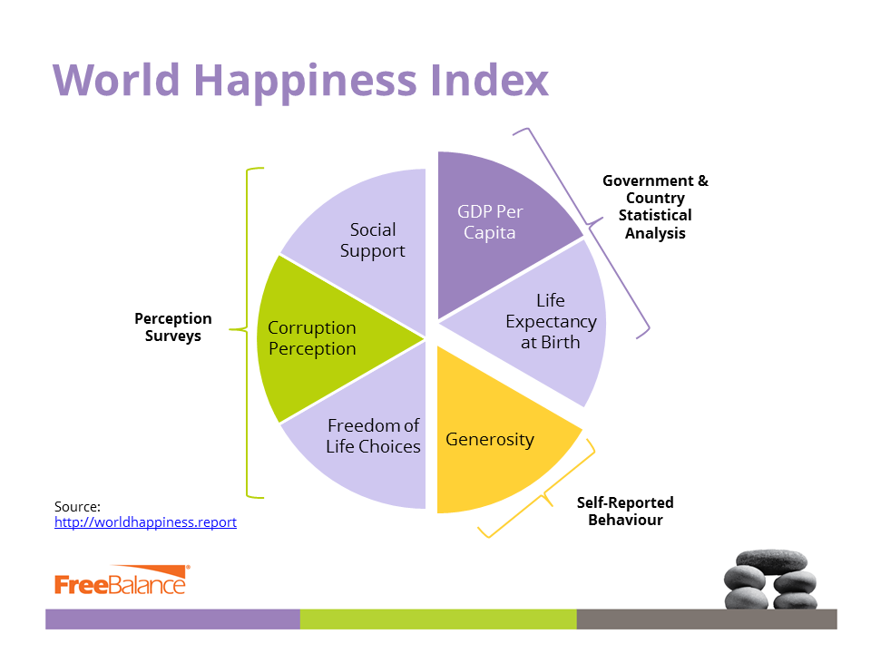 Índice de Felicidade Mundial