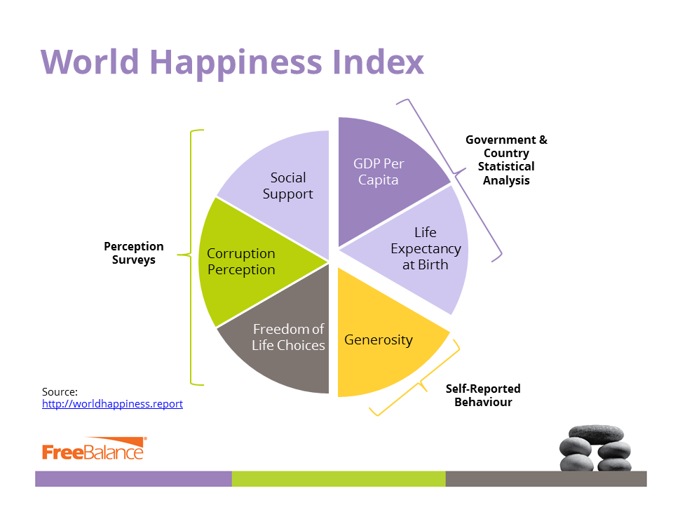 Índice Mundial de Felicidad