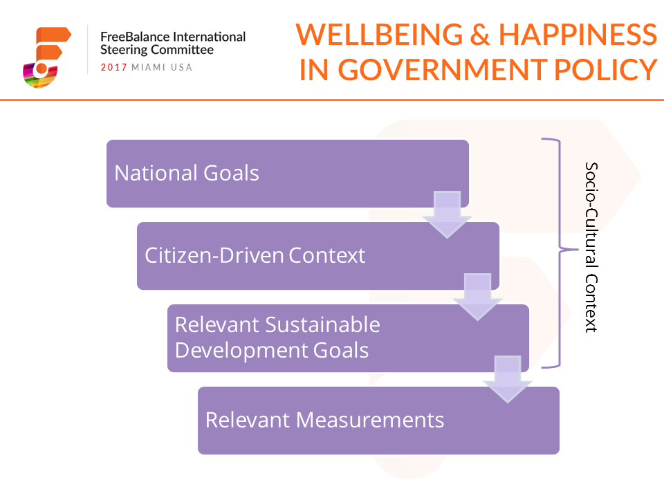 Hoe vereenvoudigt de Happiness Balanced Scorecard de beleidsvorming?