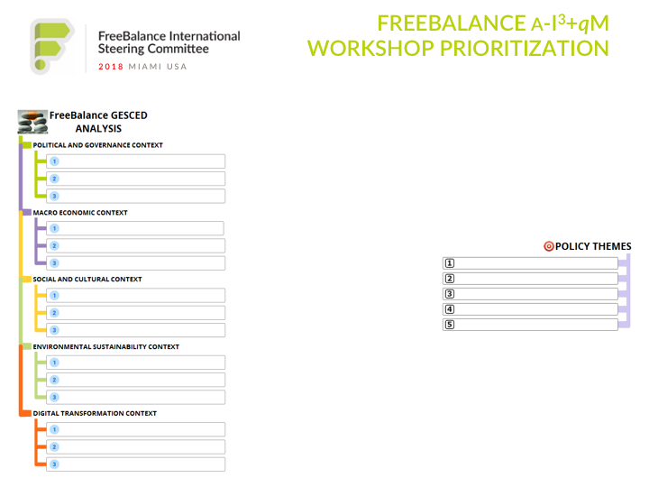 Priorização do Workshop FreeBalance