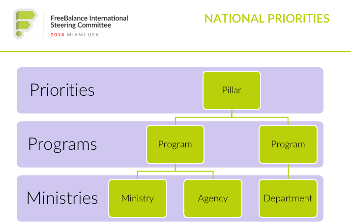 Internationale stuurgroep FreeBalance