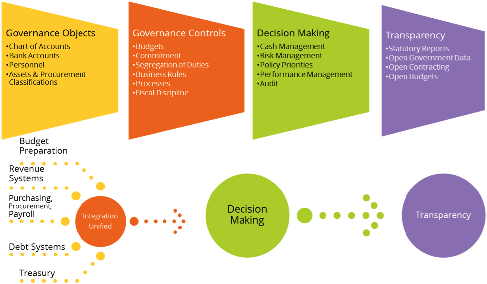 FreeBalance Agile Product Roadmap