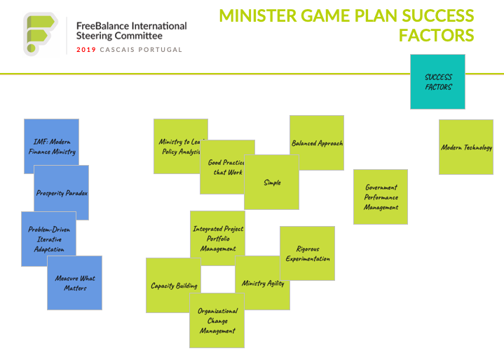 Factores de Sucesso do Plano de Jogo do Ministro