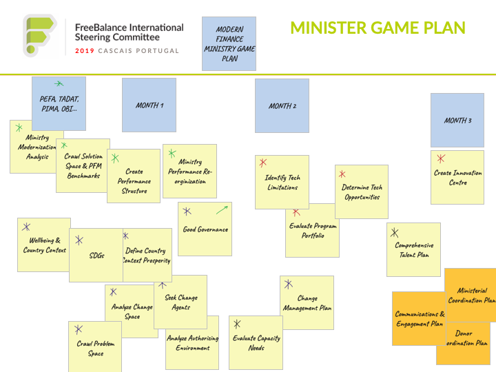 Plano de jogo do Ministro