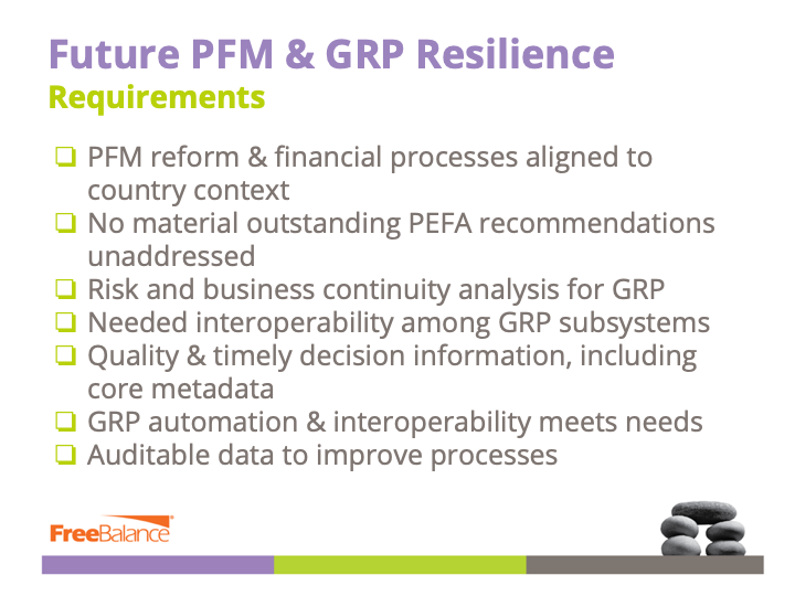 Futura PFM & GRP Requisitos de Resiliência