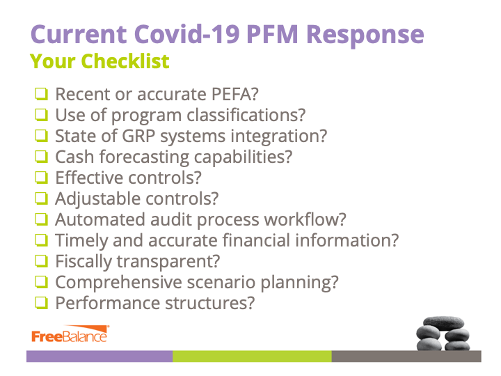Lista de verificação da resposta PFM actual Covid-19