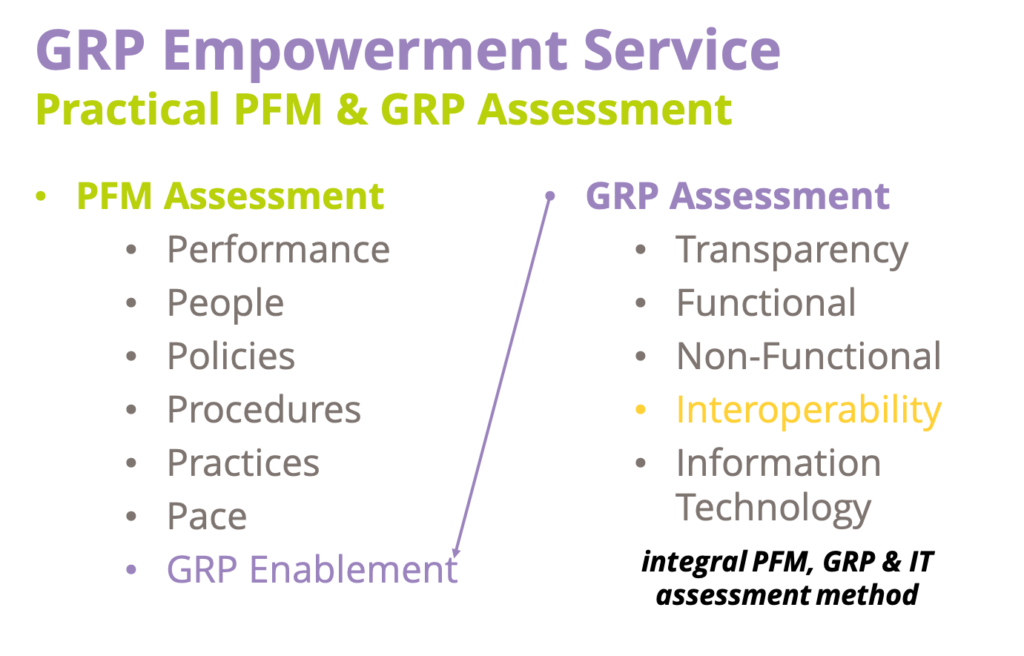 Service d'habilitation GRP - Évaluation pratique de la PFM et du GRP