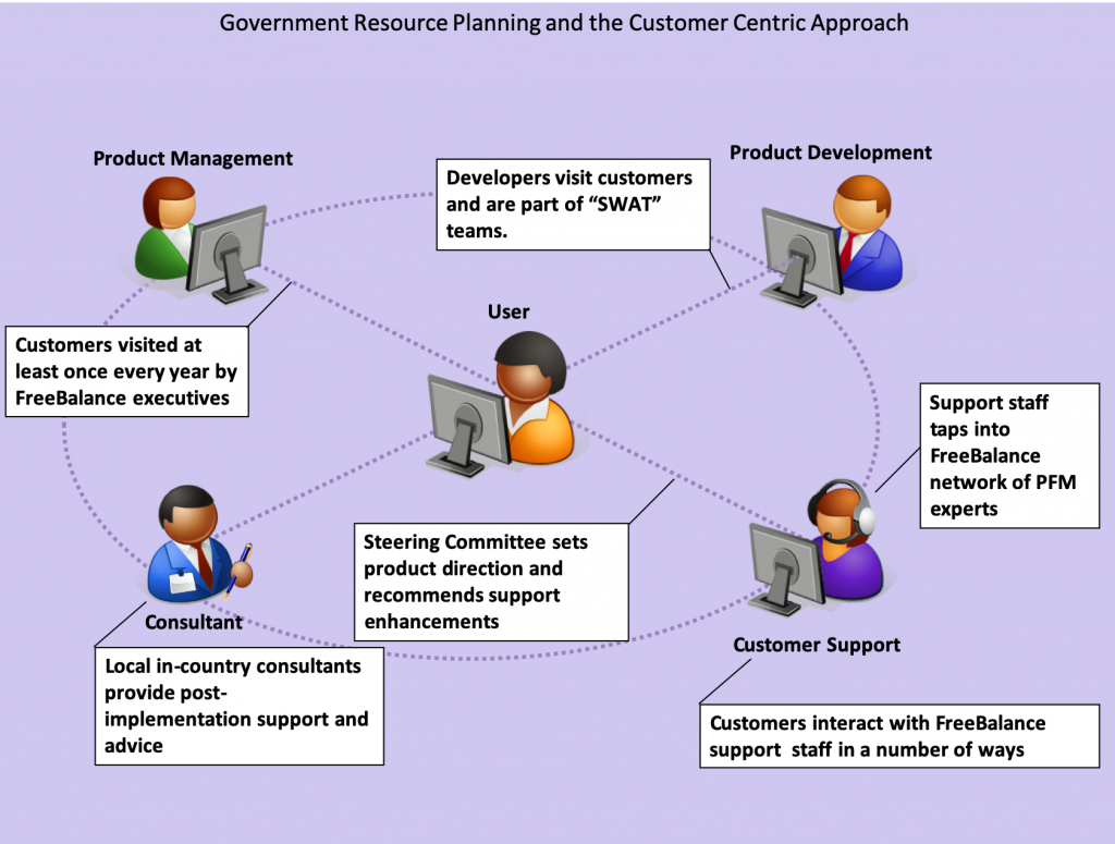 Planificación de recursos gubernamentales y enfoque centrado en el cliente