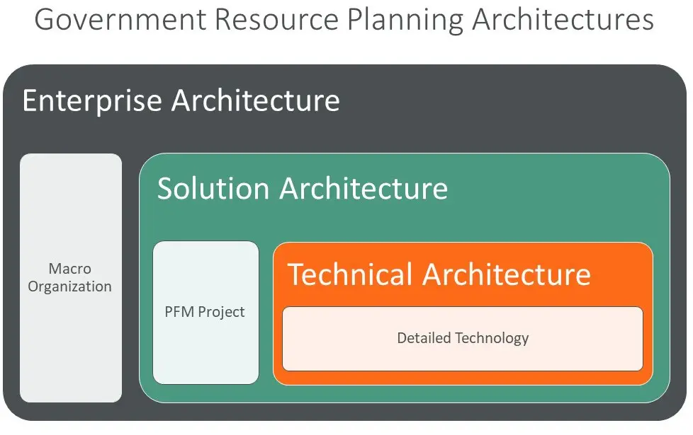 GRP Oplossingen Architectuur