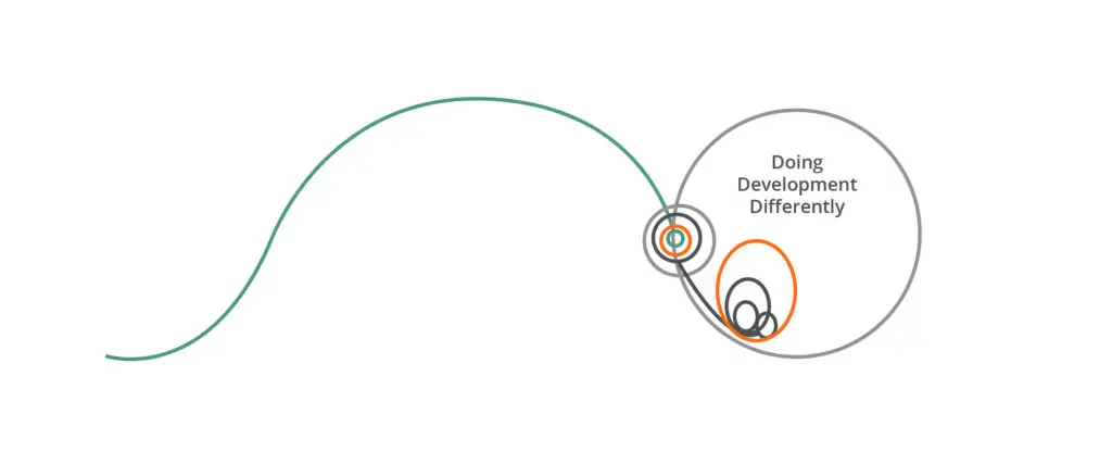 A-i3-qM Un desarrollo diferente