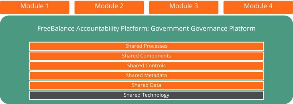 Interoperabilidade do FreeBalance