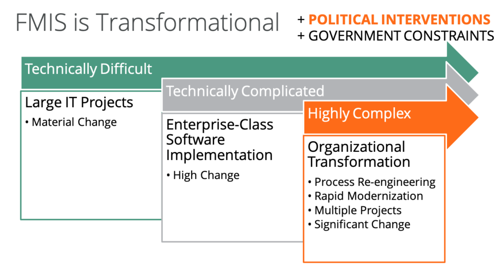 Le FMIS est transformationnel