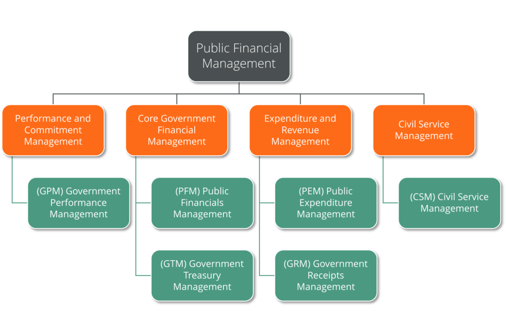 Digital tools for each stage of the budget cycle